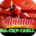 asia cup table Deluxe v1.0.0